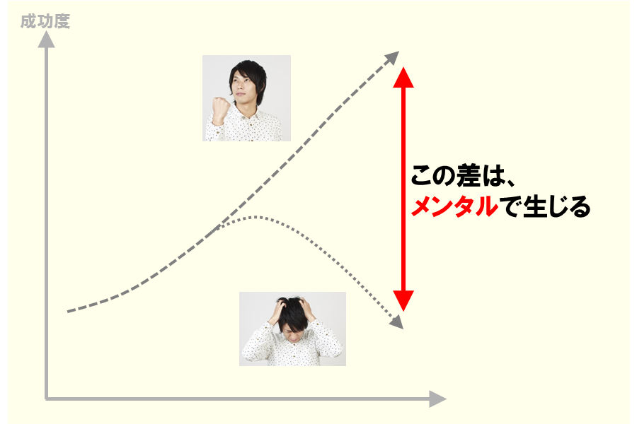 メンタルの状態で人生に大きな差が!