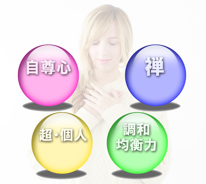 メンタルパワー4つの視点