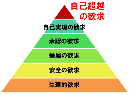 マズロー5段階説の上の自己超越の欲求
